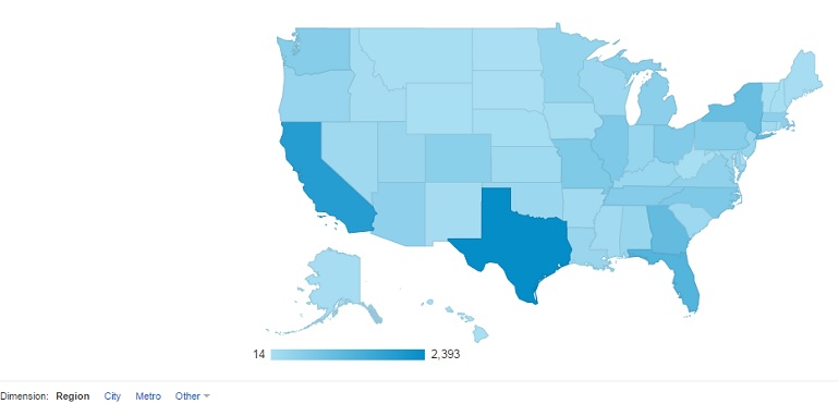 USA Analytics